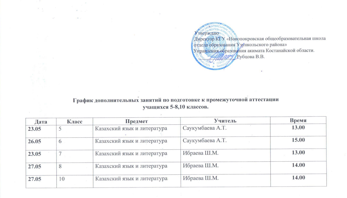 график доп 5 810